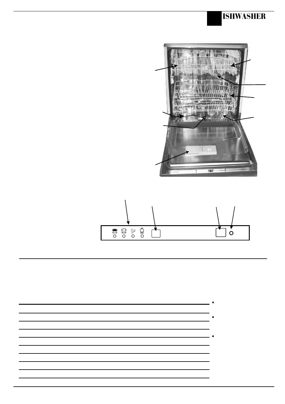 Getting to know your dishwasher, The controls, Technical characteristics | Ishwasher | Hotpoint BFI620 User Manual | Page 7 / 20