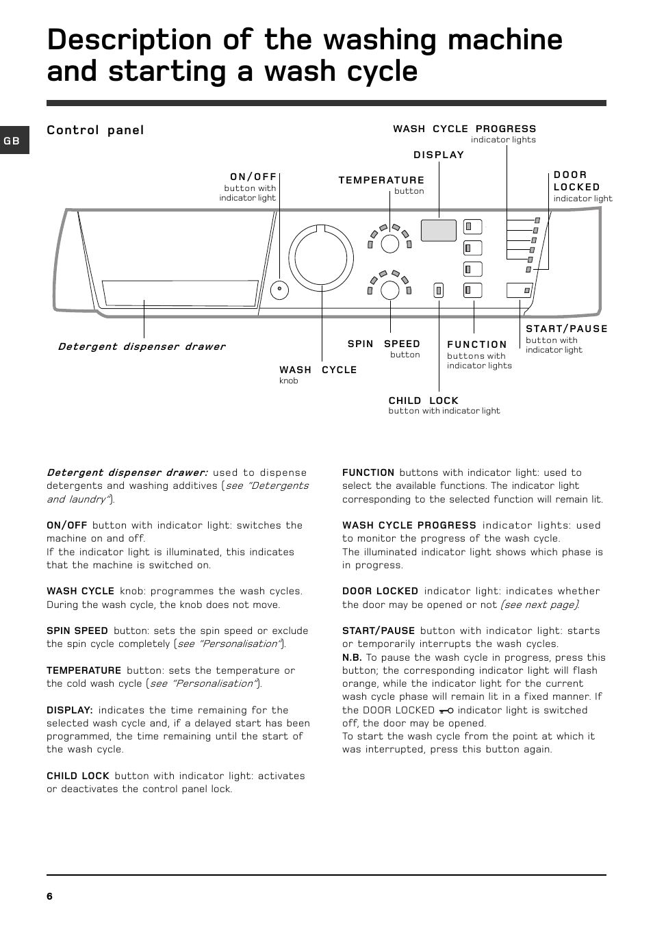 Control panel | Hotpoint WMF 760 P/G/A/K User Manual | Page 6 / 16