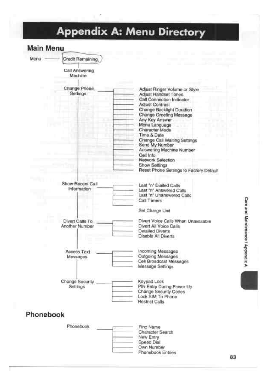 Appendix a: menu directory, Main menu, Phonebook | Kenwood EM 618 User Manual | Page 23 / 27