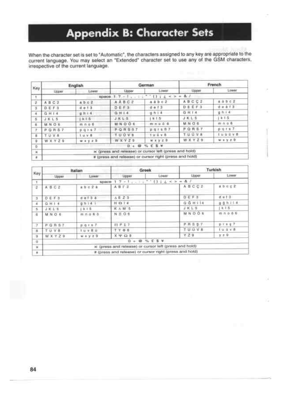 Appendix b: character sets | Kenwood EM 618 User Manual | Page 24 / 27