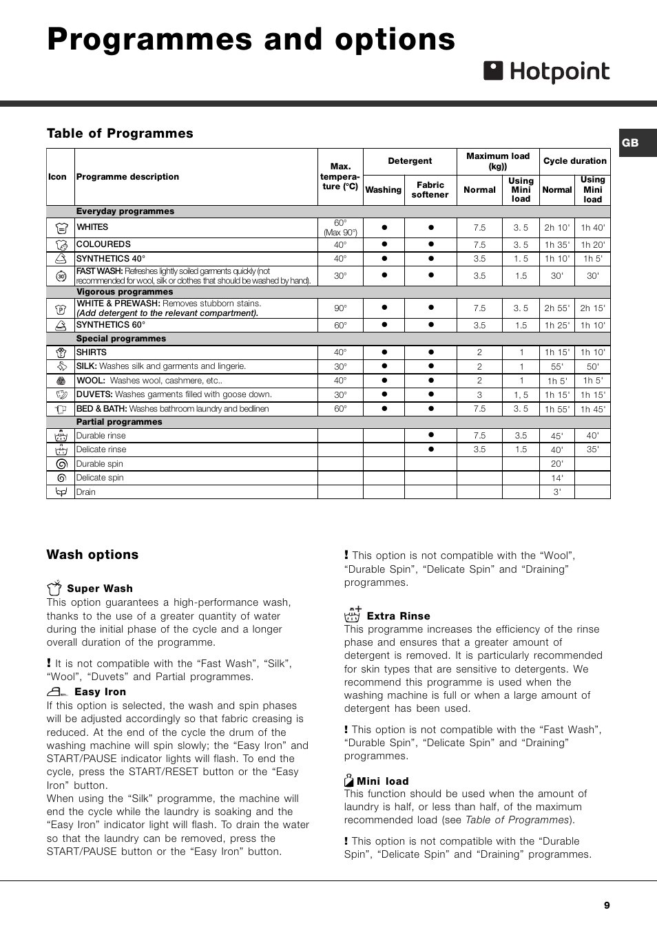 Programmes and options, Wash options, Table of programmes | Hotpoint AQXL 169 User Manual | Page 11 / 20