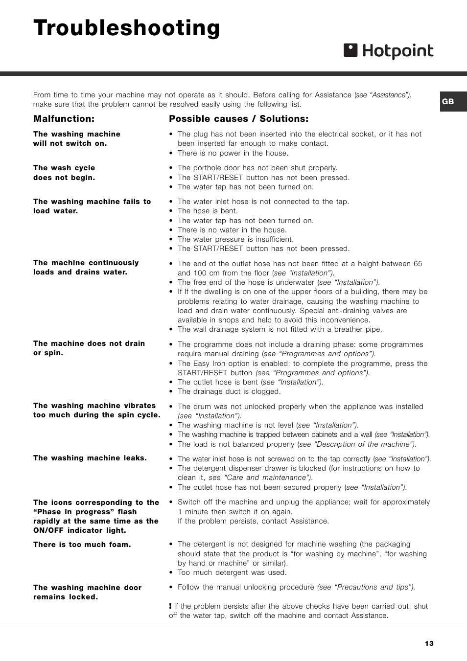 Troubleshooting, Possible causes / solutions, Malfunction | Hotpoint AQXL 169 User Manual | Page 15 / 20