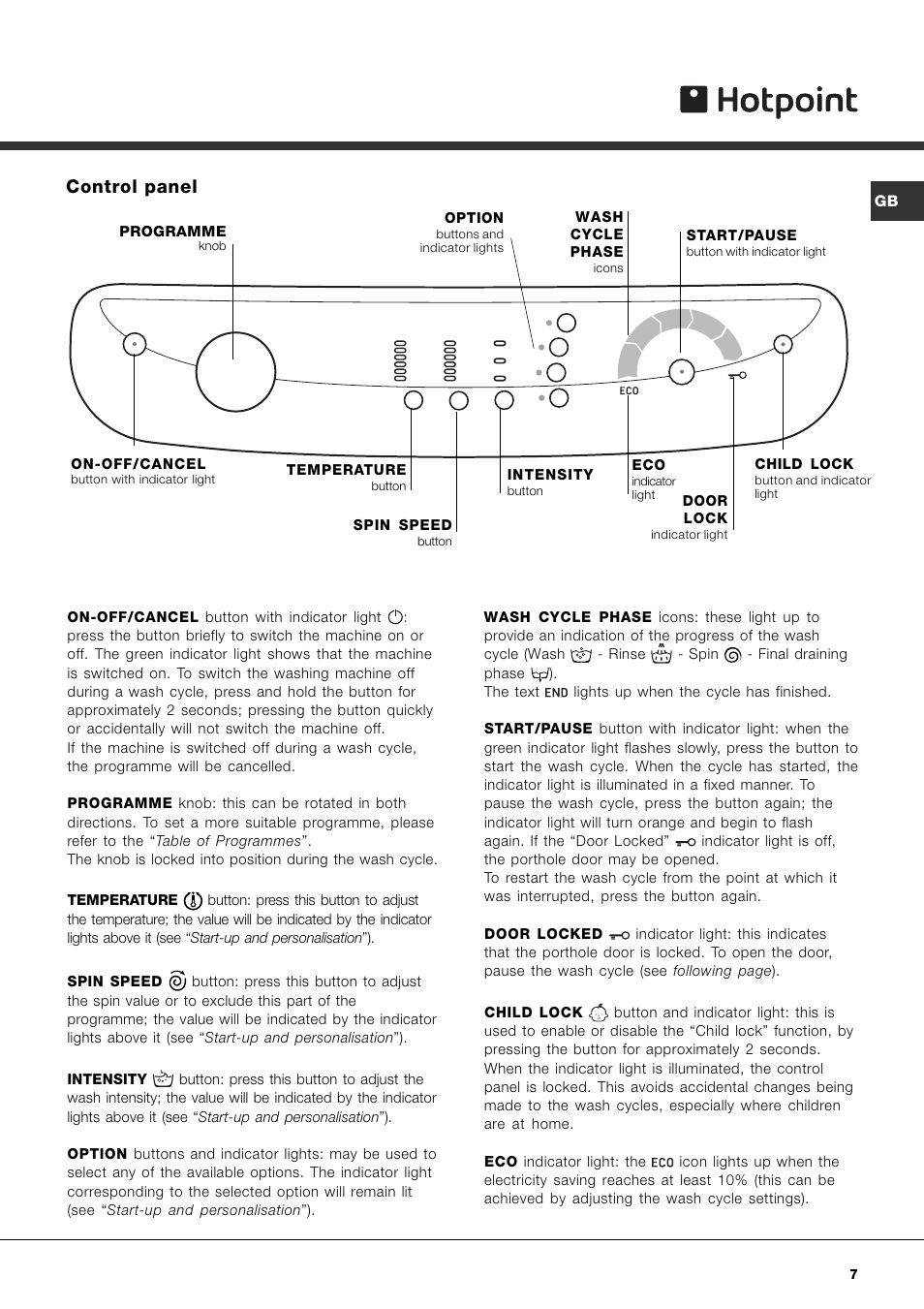 Control panel | Hotpoint AQXL 169 User Manual | Page 9 / 20