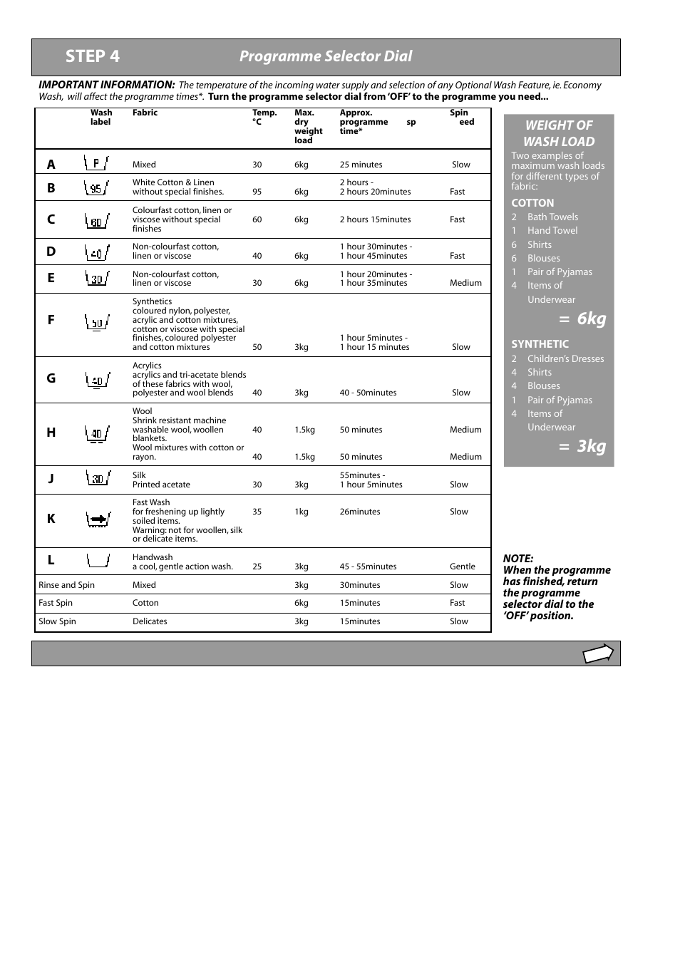 Step 4, Programme selector dial, Weight of wash load | Hotpoint Aquarius WMA50 User Manual | Page 5 / 11