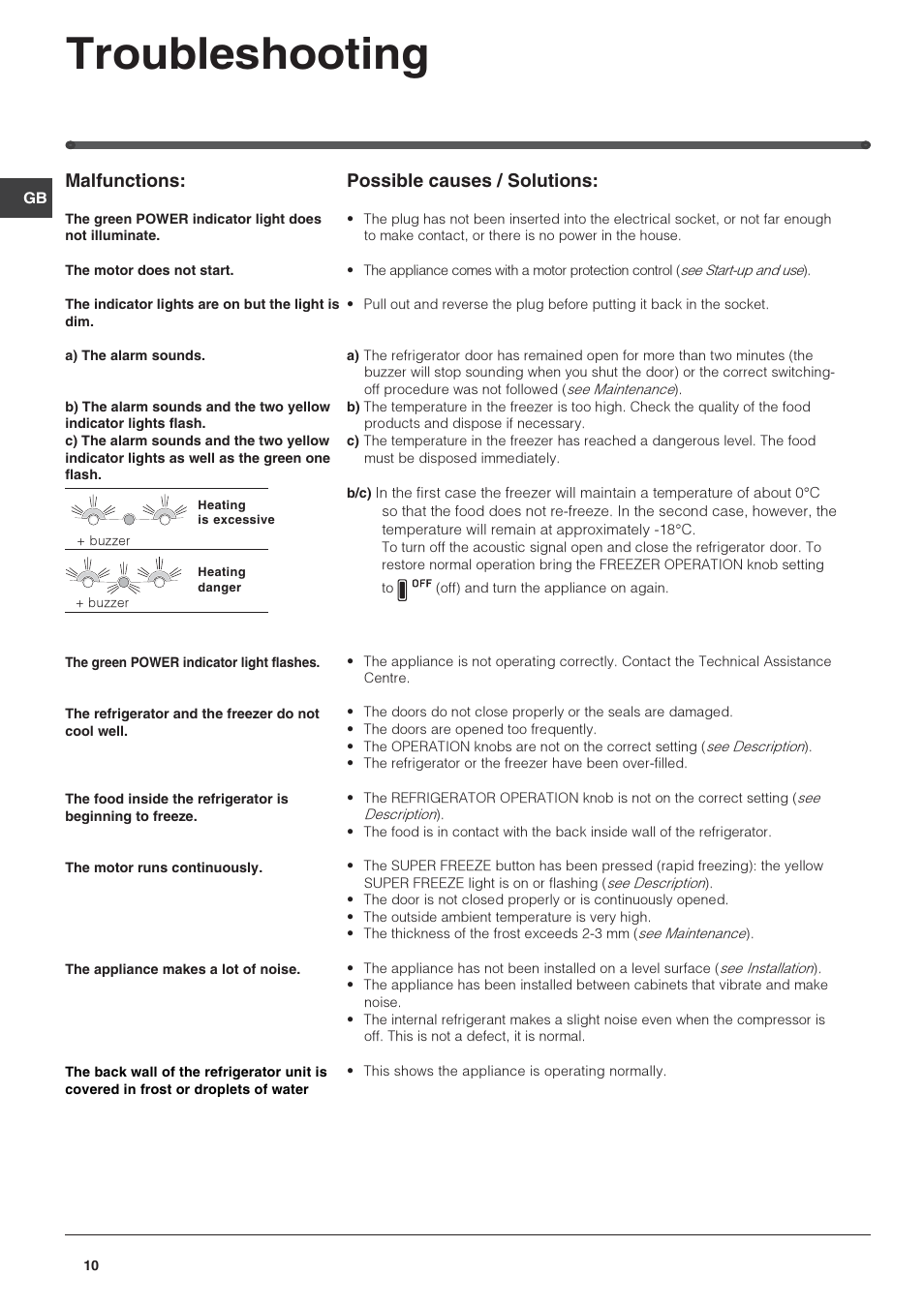 Troubleshooting, Malfunctions, Possible causes / solutions | Hotpoint FF4DX(UK) User Manual | Page 10 / 12