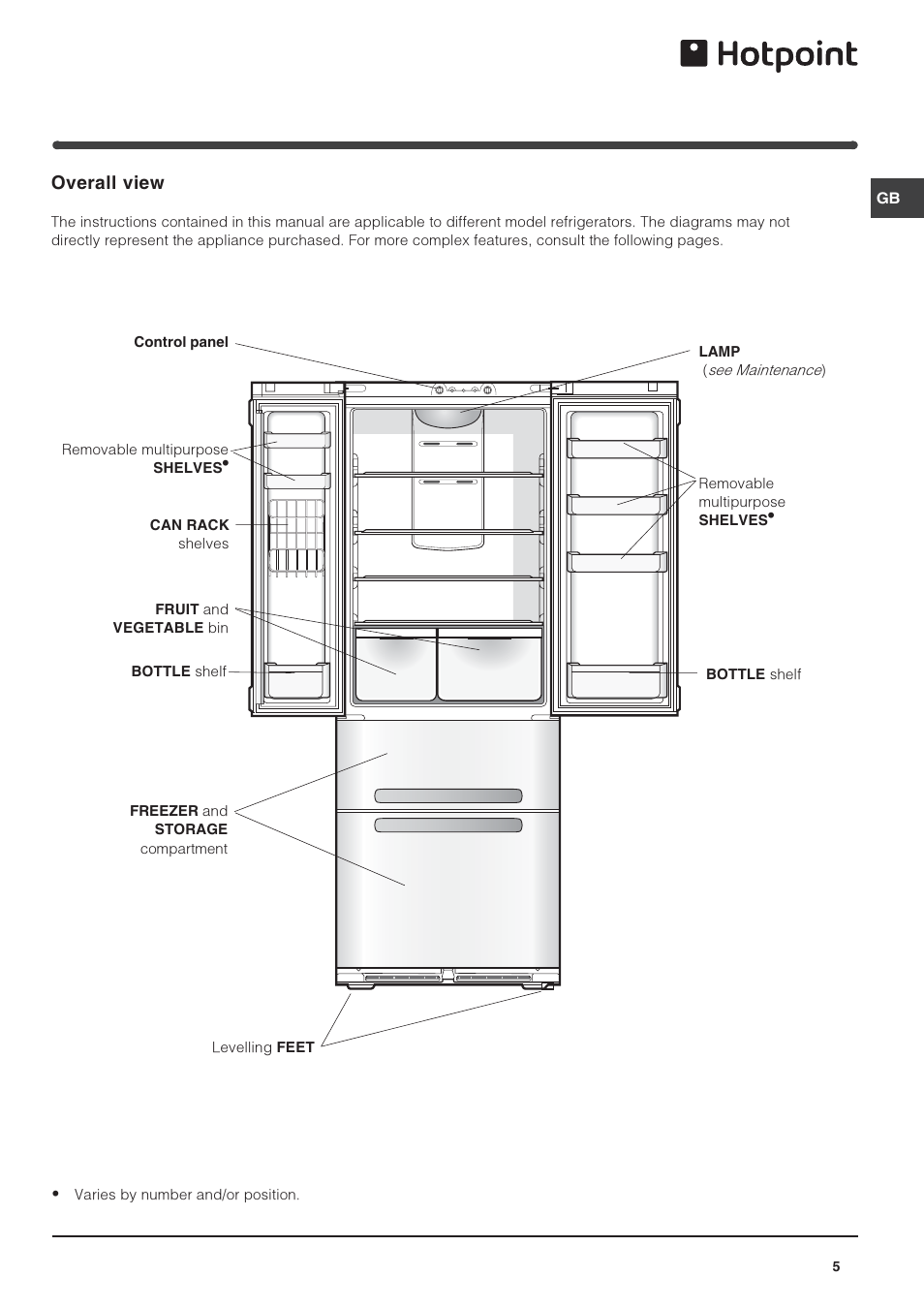 Overall view | Hotpoint FF4DX(UK) User Manual | Page 5 / 12