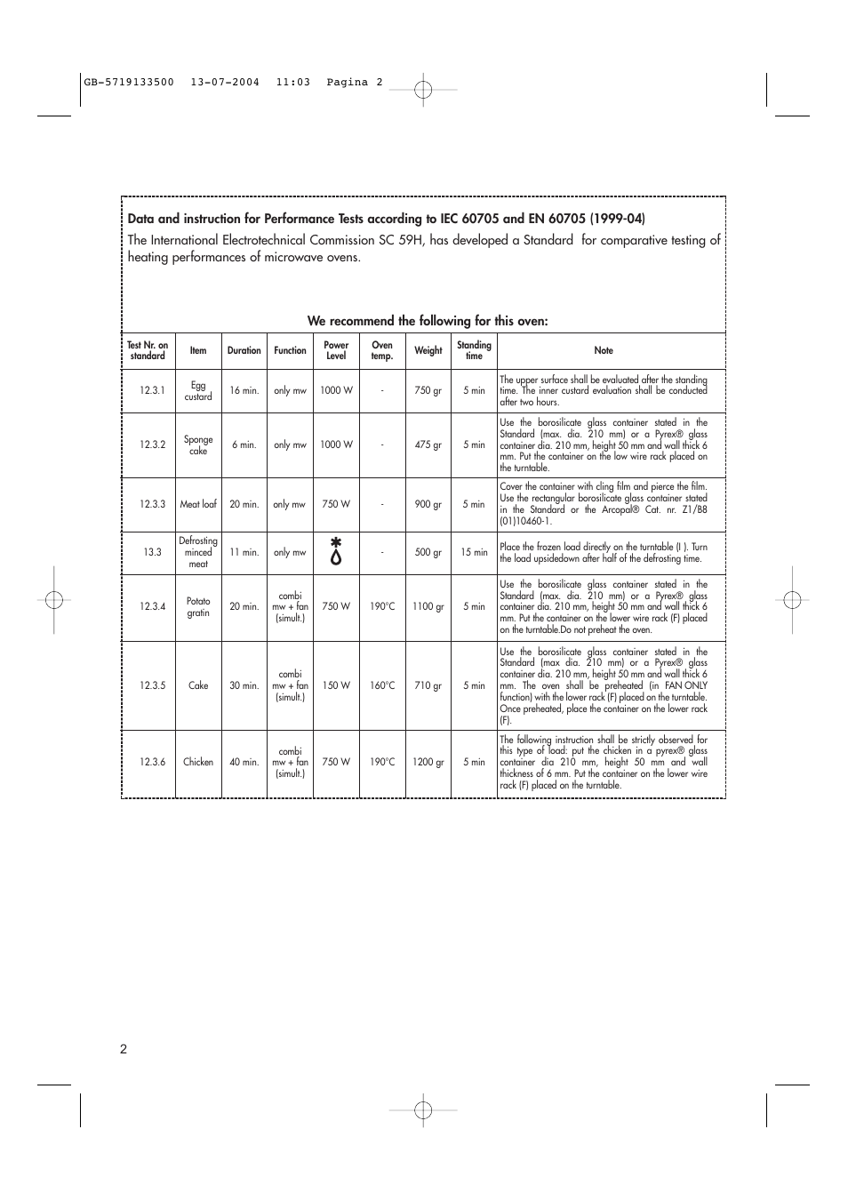 Hotpoint MWHZ33 User Manual | Page 2 / 36