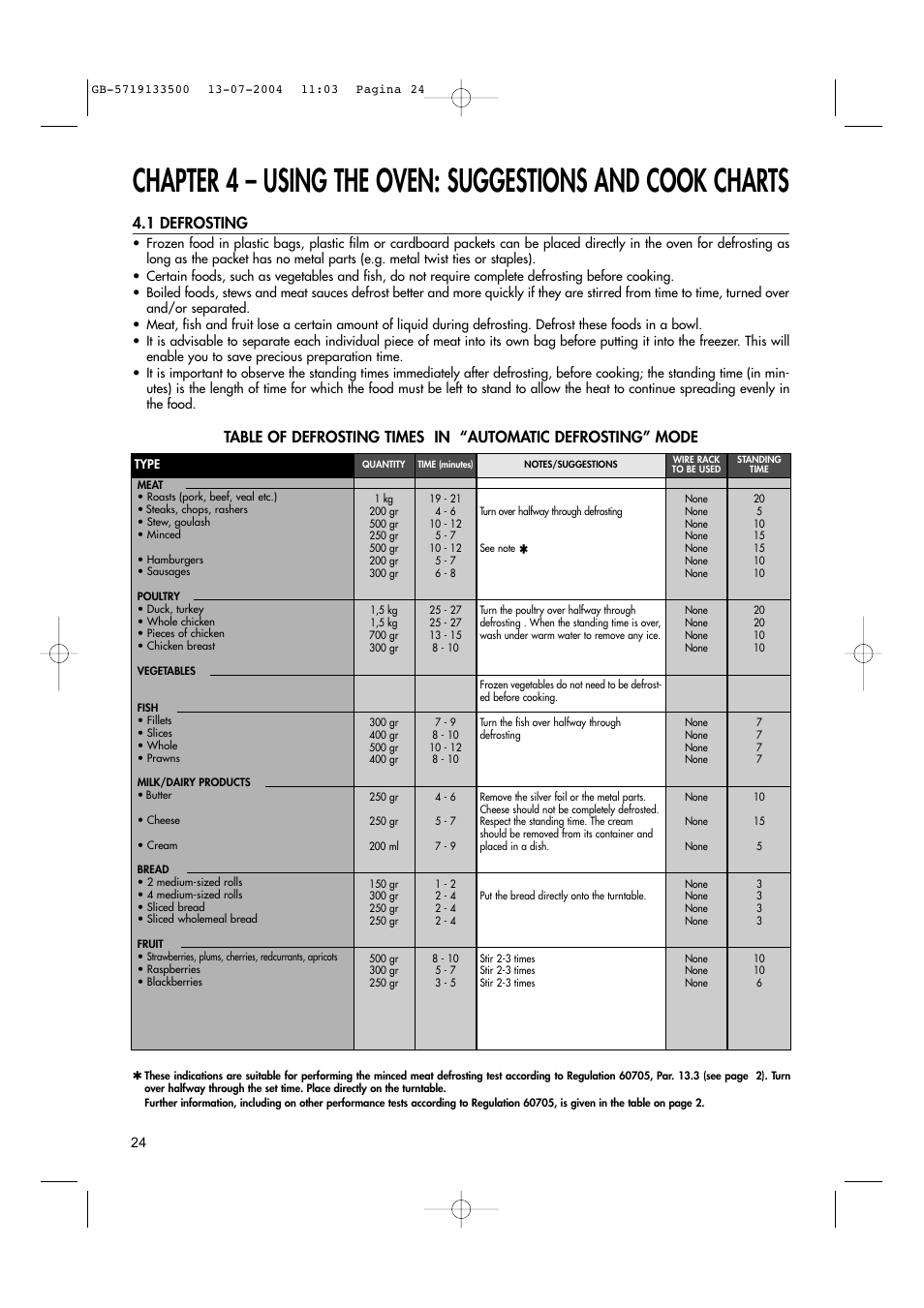 1 defrosting | Hotpoint MWHZ33 User Manual | Page 24 / 36