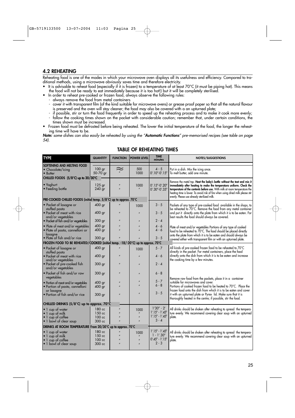 2 reheating, Table of reheating times | Hotpoint MWHZ33 User Manual | Page 25 / 36