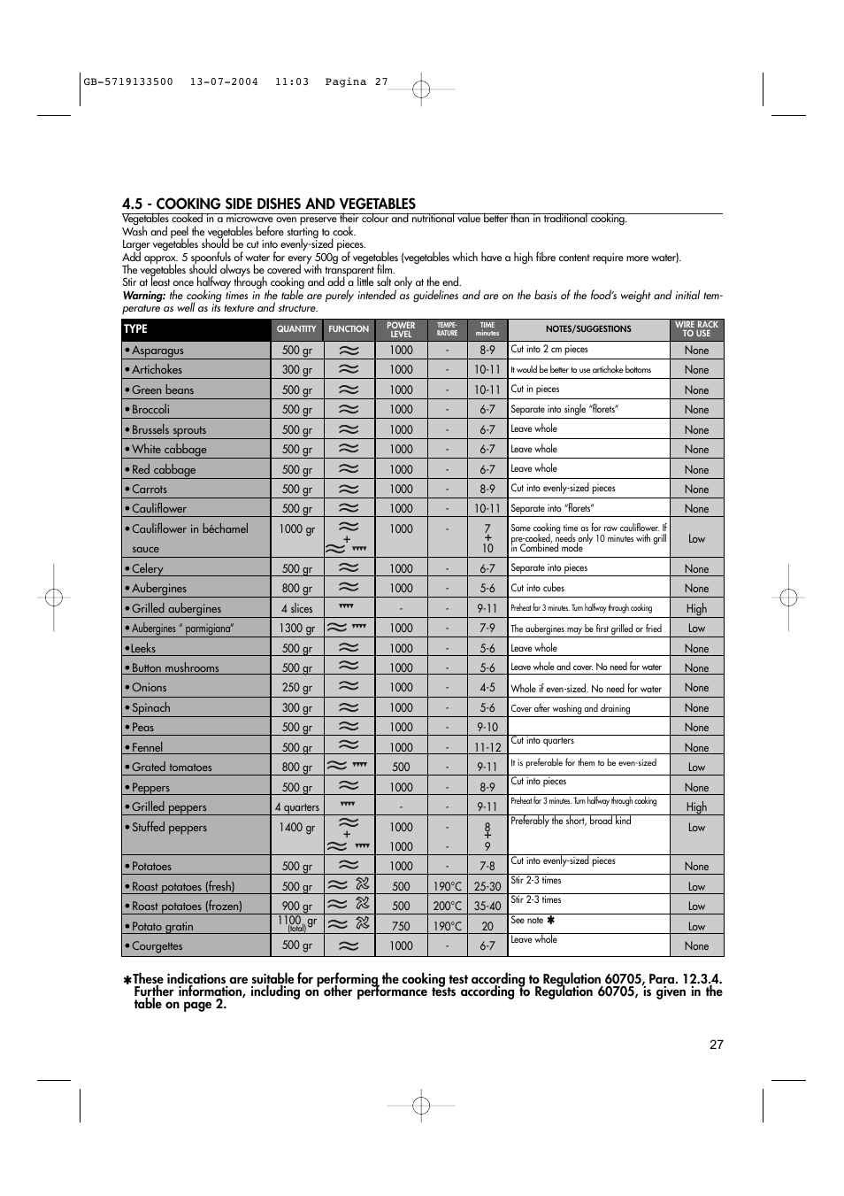 5 - cooking side dishes and vegetables | Hotpoint MWHZ33 User Manual | Page 27 / 36