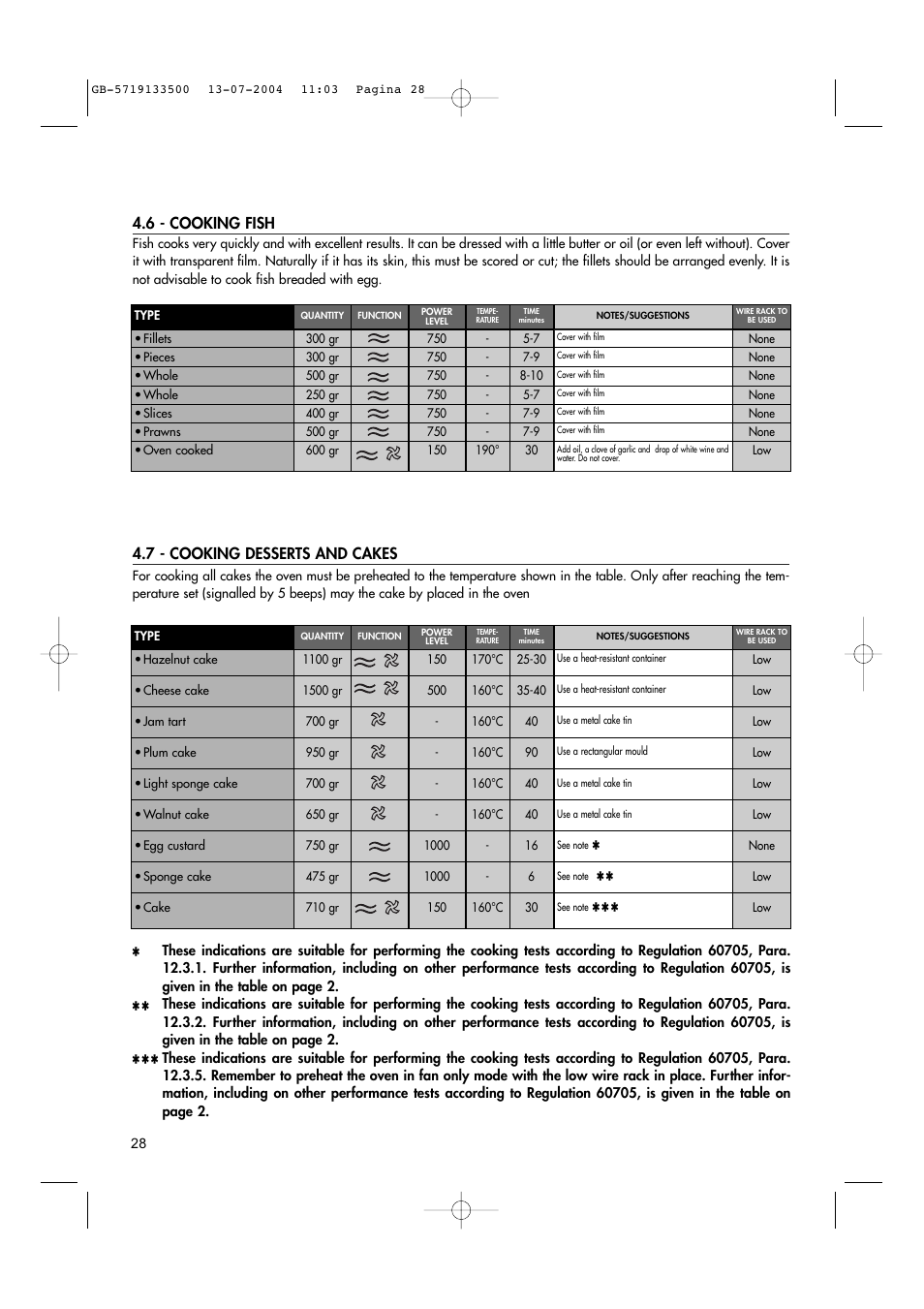 6 - cooking fish, 7 - cooking desserts and cakes | Hotpoint MWHZ33 User Manual | Page 28 / 36