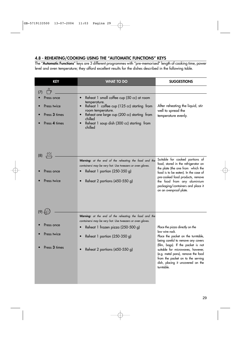 Hotpoint MWHZ33 User Manual | Page 29 / 36