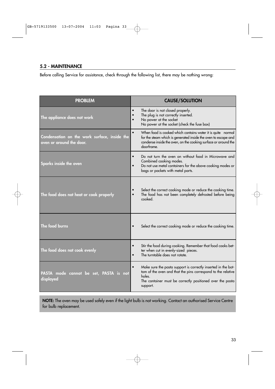 Hotpoint MWHZ33 User Manual | Page 33 / 36