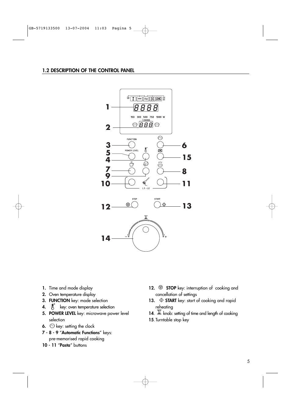 Hotpoint MWHZ33 User Manual | Page 5 / 36