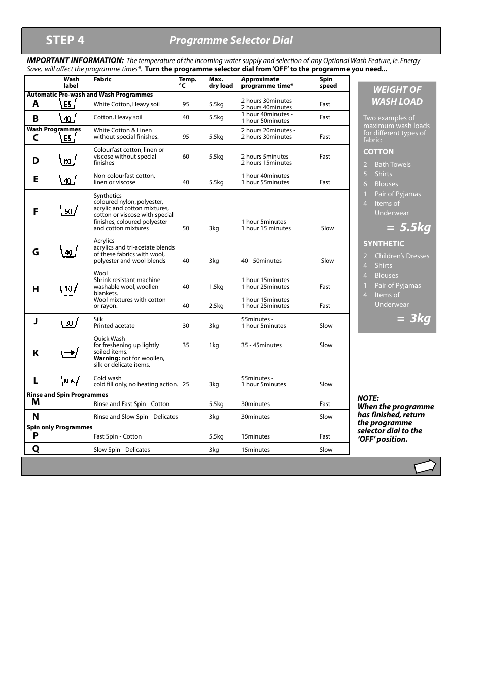 Step 4, Programme selector dial, Weight of wash load | Hotpoint WMA22 User Manual | Page 5 / 11