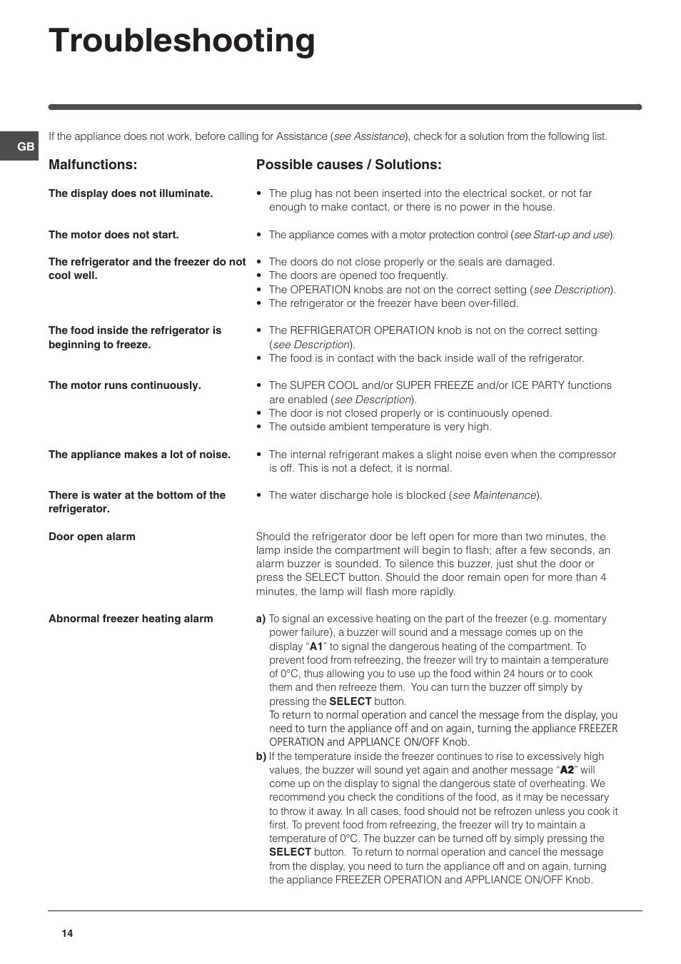Troubleshooting | Hotpoint HME35 User Manual | Page 14 / 20