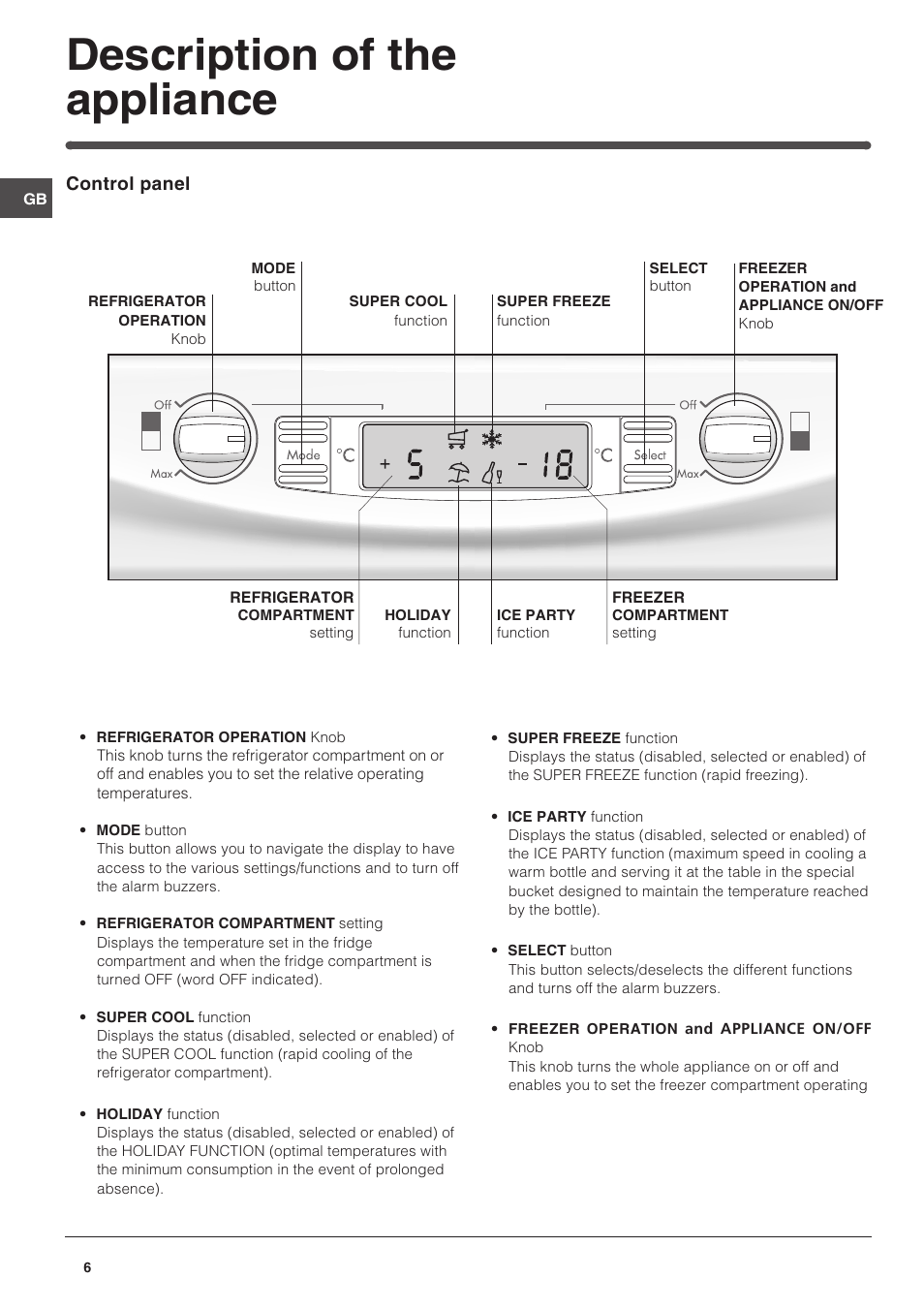 Description of the appliance | Hotpoint HME35 User Manual | Page 6 / 20
