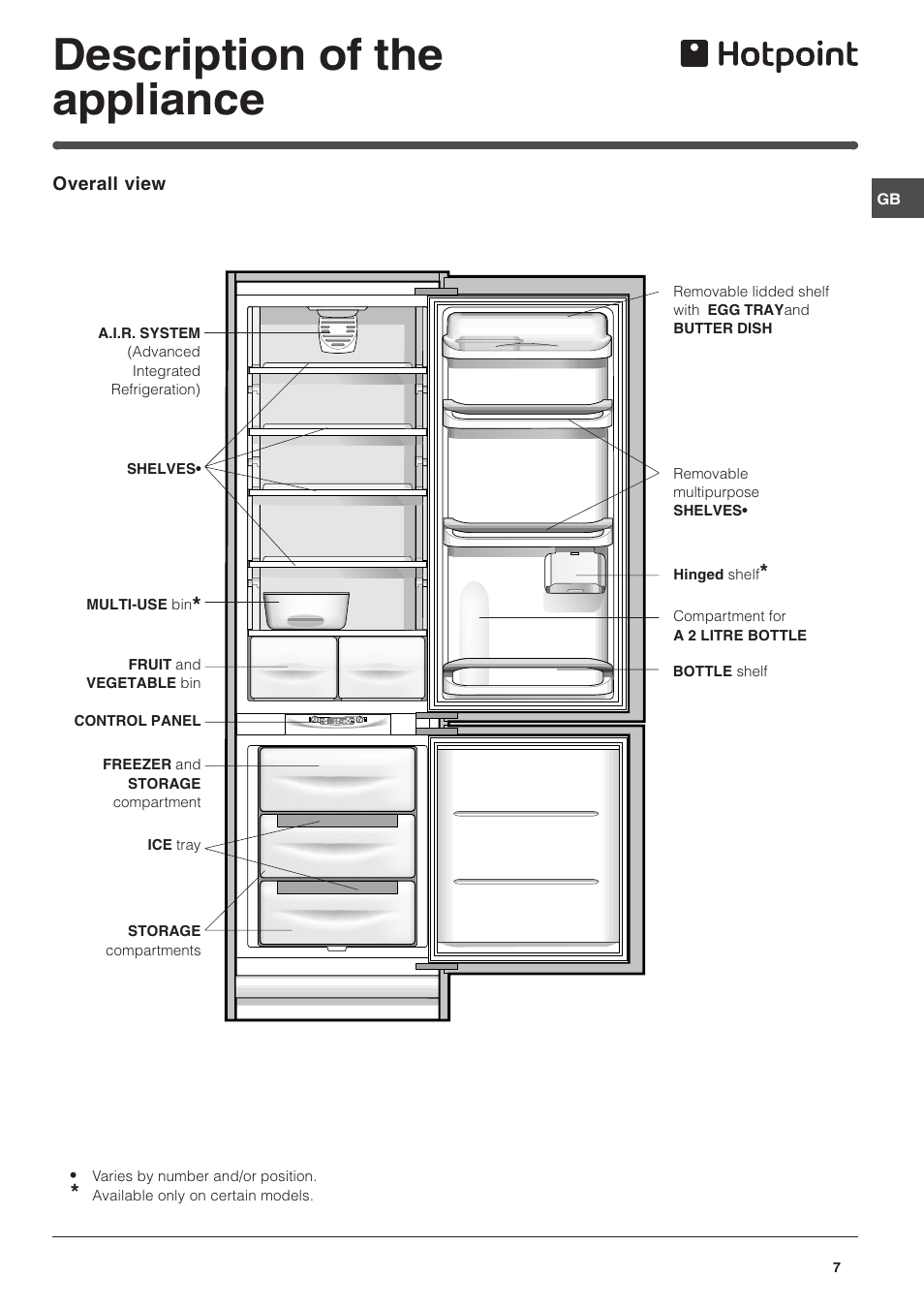 Description of the appliance | Hotpoint HME35 User Manual | Page 7 / 20