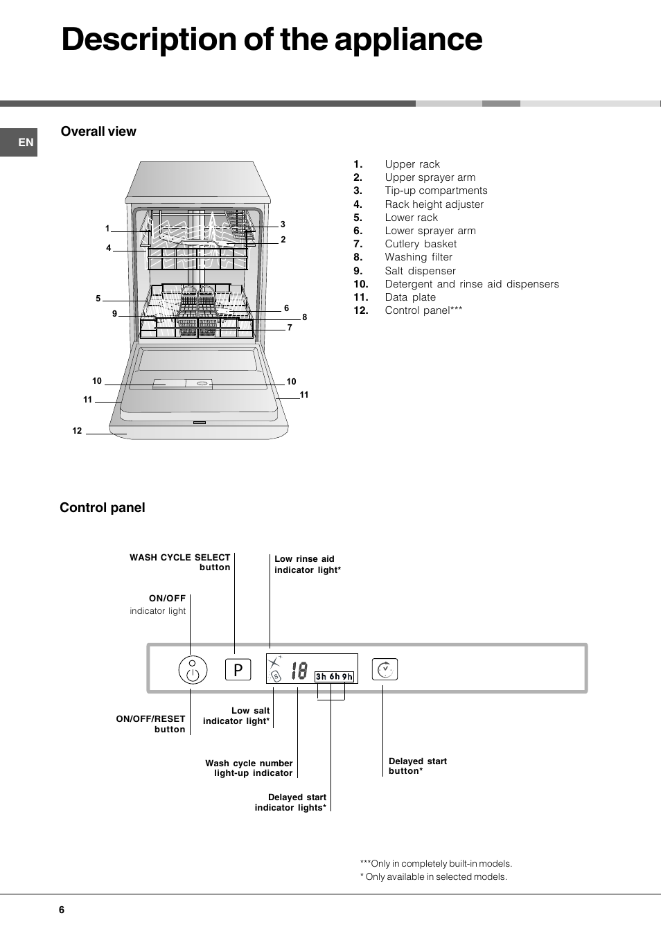 Description of the appliance, Overall view, Control panel | Hotpoint LFT 228 A User Manual | Page 6 / 16