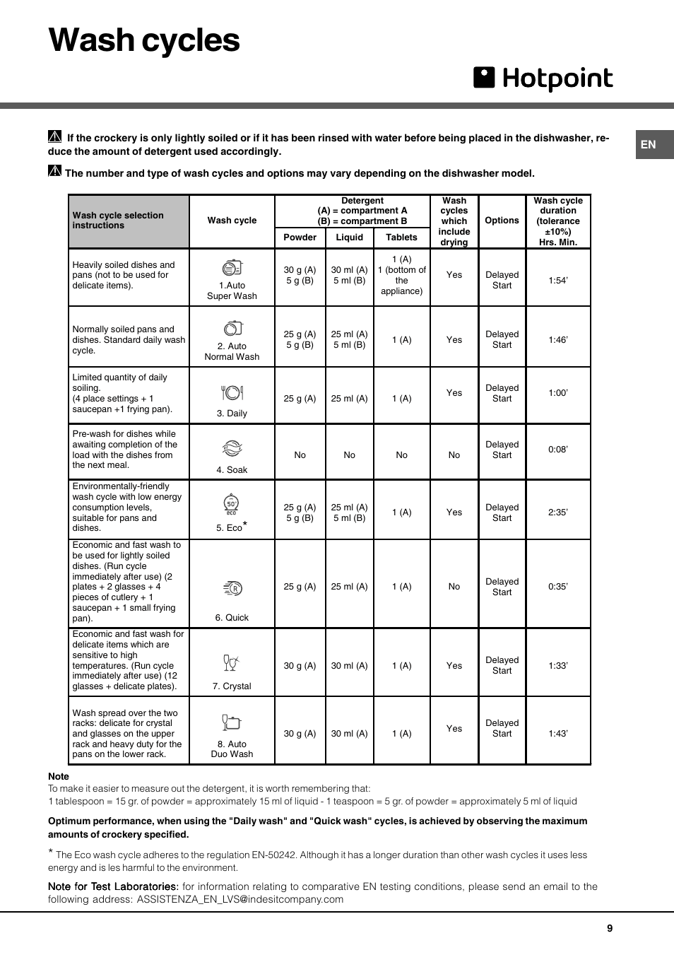 Wash cycles | Hotpoint LFT 228 A User Manual | Page 9 / 16