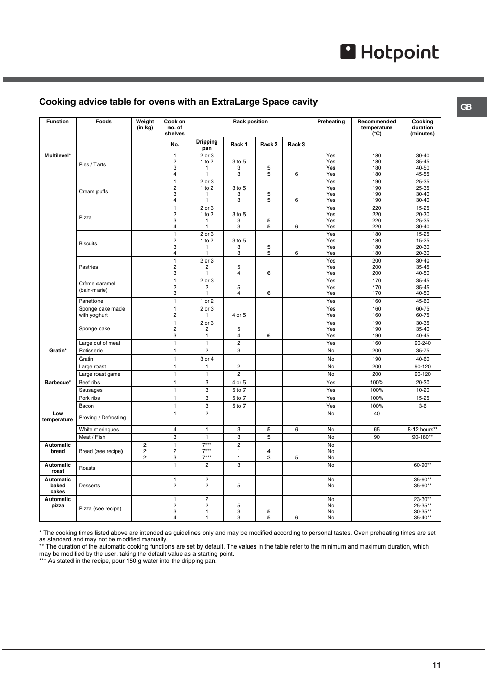 Hotpoint OS 897D C IX User Manual | Page 11 / 16