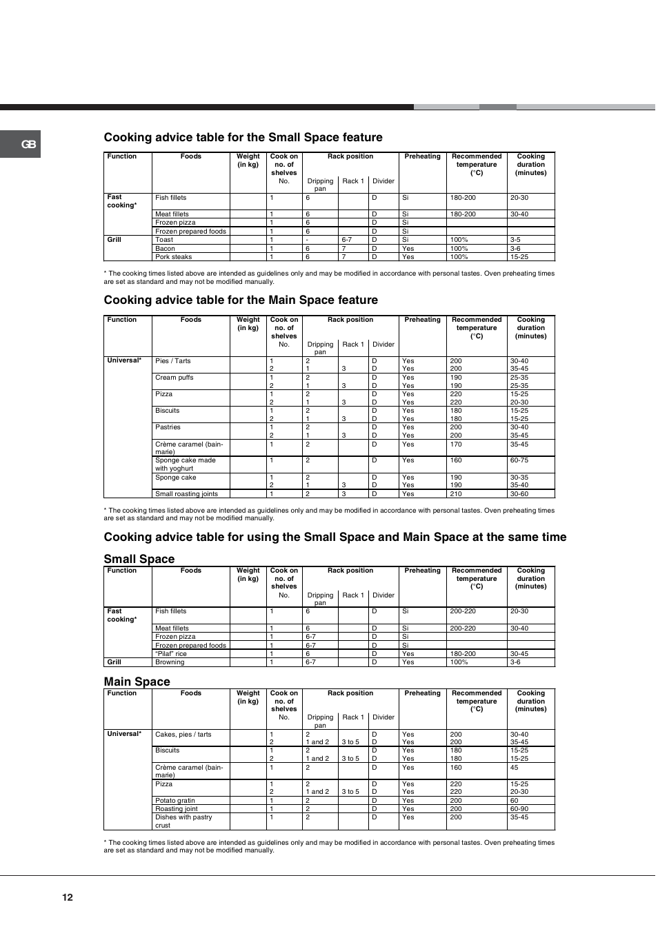Cooking advice table for the small space feature, Cooking advice table for the main space feature, Small space | Main space | Hotpoint OS 897D C IX User Manual | Page 12 / 16