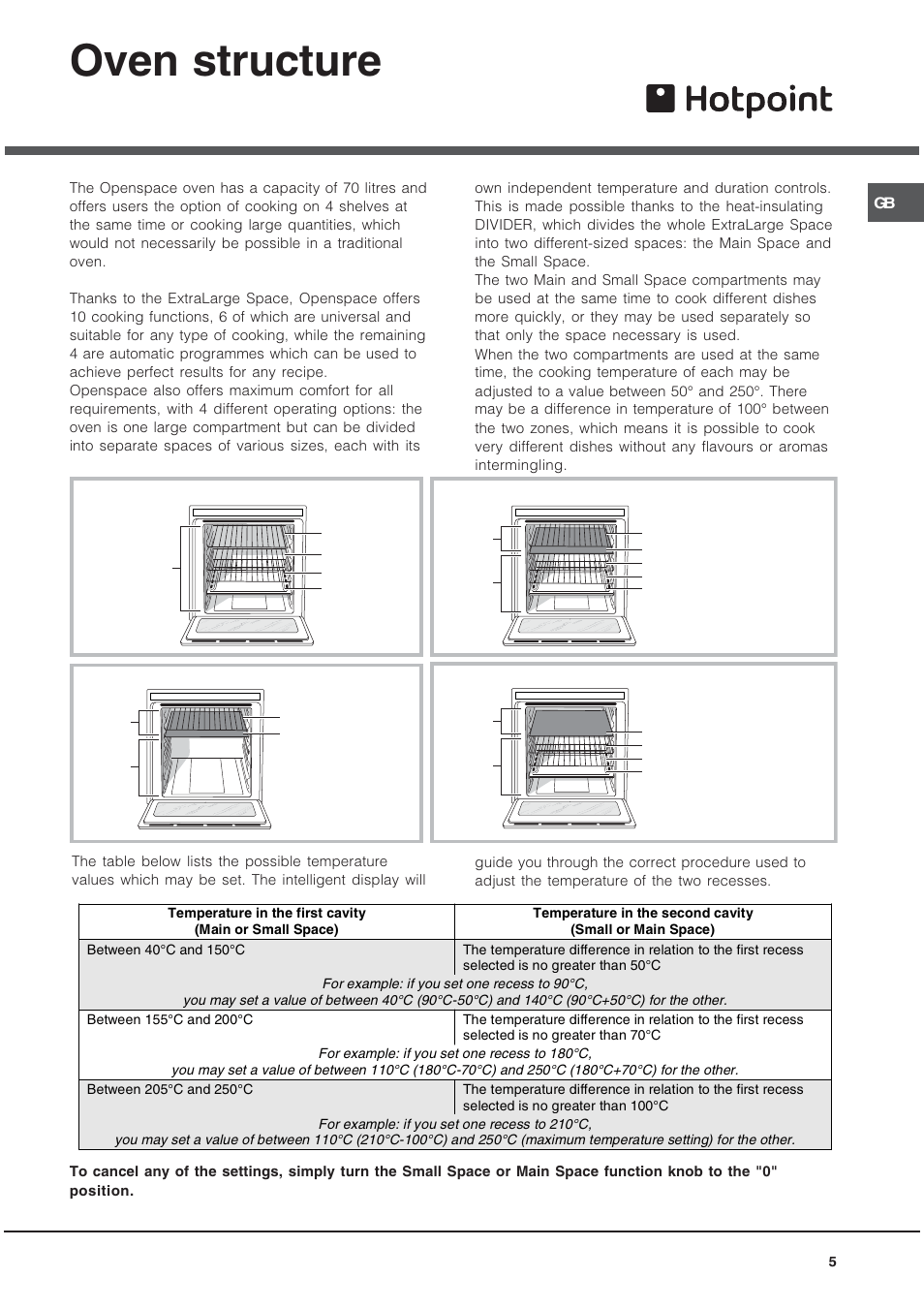 Oven structure | Hotpoint OS 897D C IX User Manual | Page 5 / 16