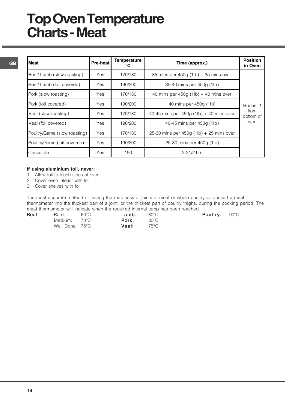 Top oven temperature charts - meat | Hotpoint DQ891 User Manual | Page 14 / 32