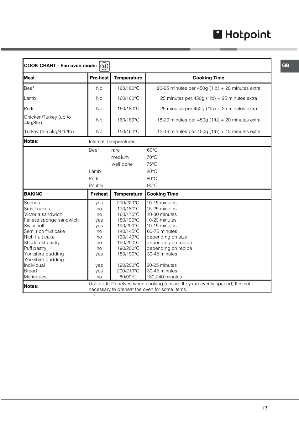 Hotpoint DQ891 User Manual | Page 17 / 32