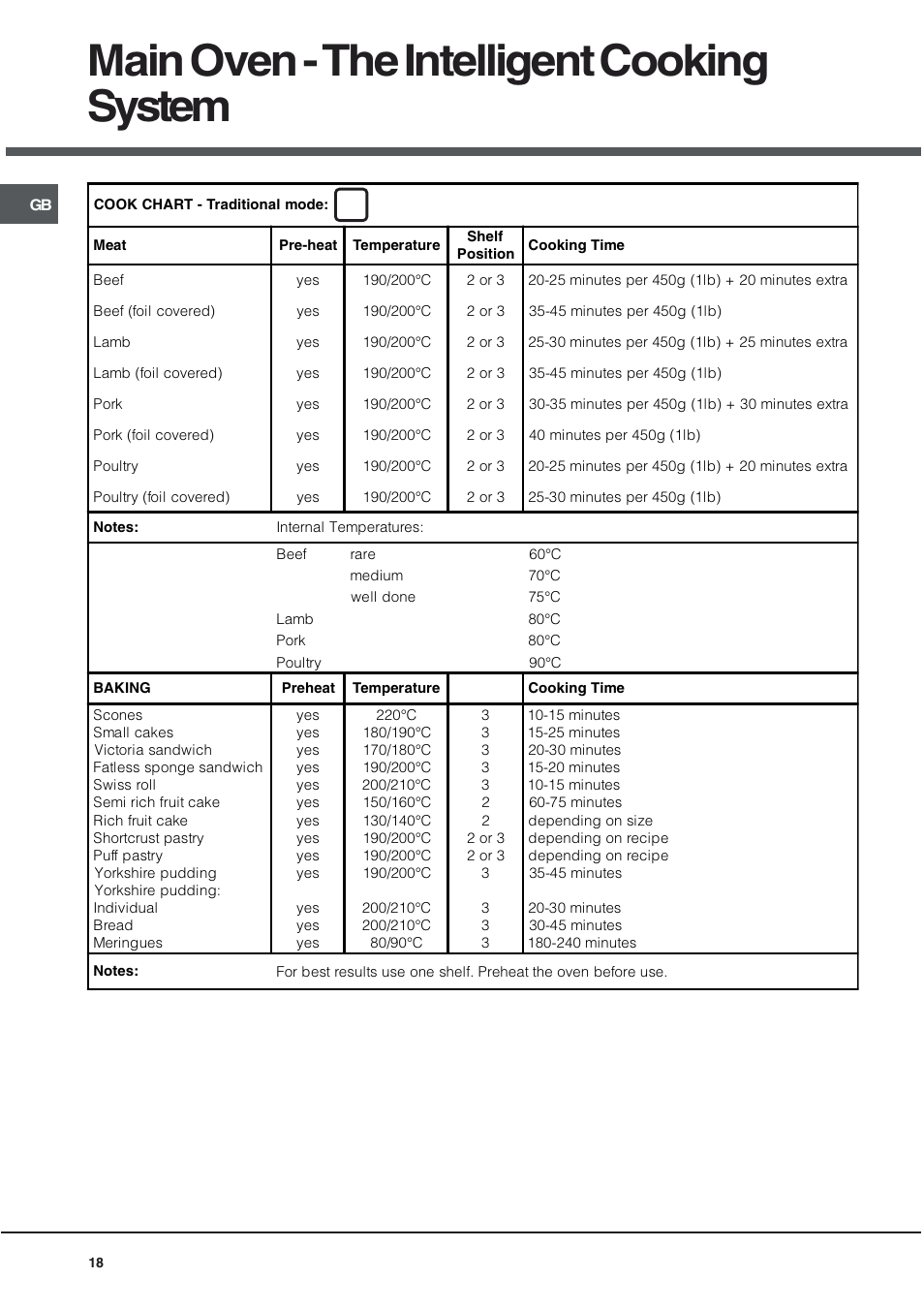 Main oven - the intelligent cooking system | Hotpoint DQ891 User Manual | Page 18 / 32