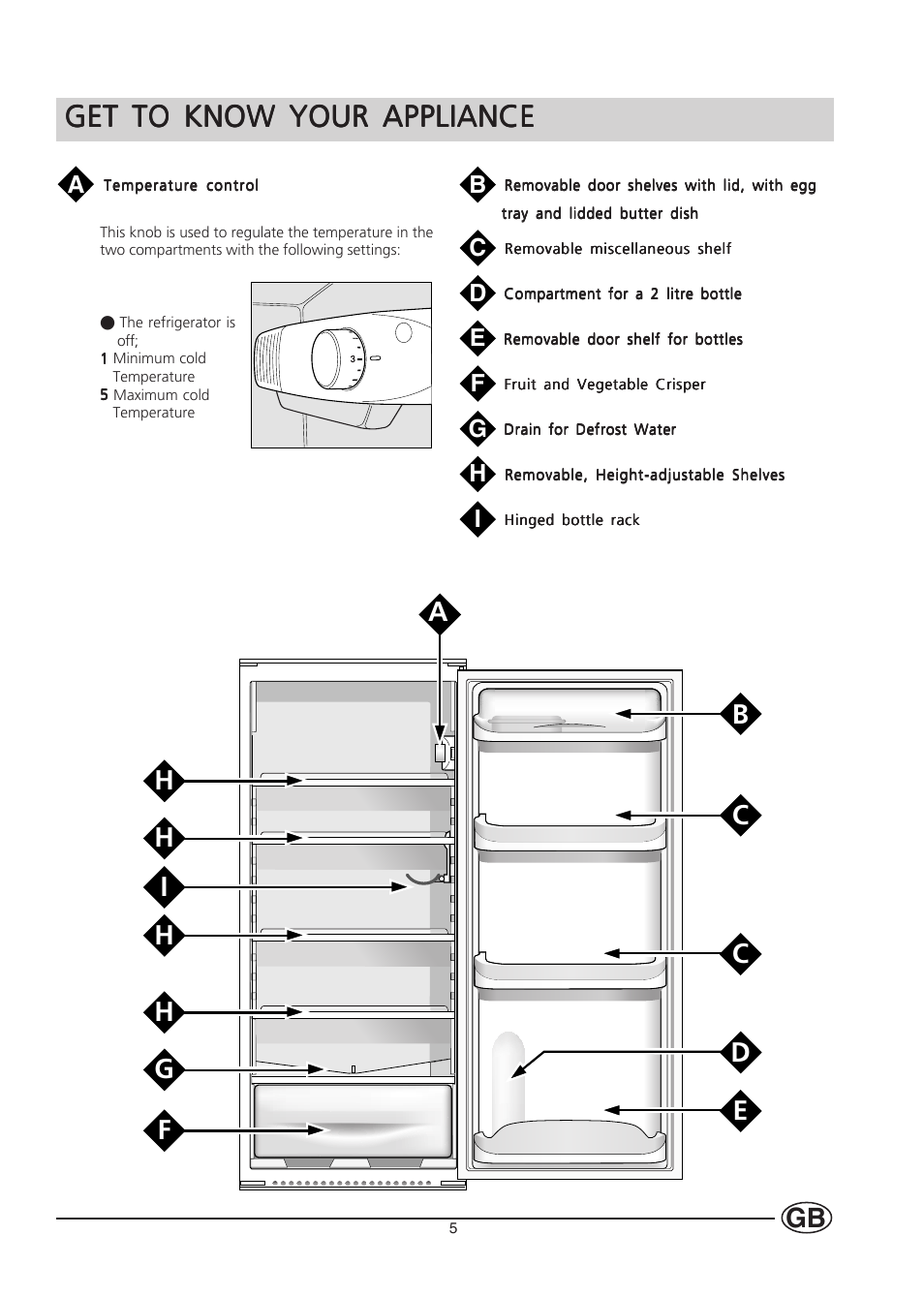 Get to know your appliance | Hotpoint HL232I User Manual | Page 5 / 12