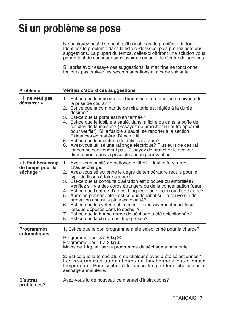 Si un problème se pose | Hotpoint TL64 User Manual | Page 36 / 114