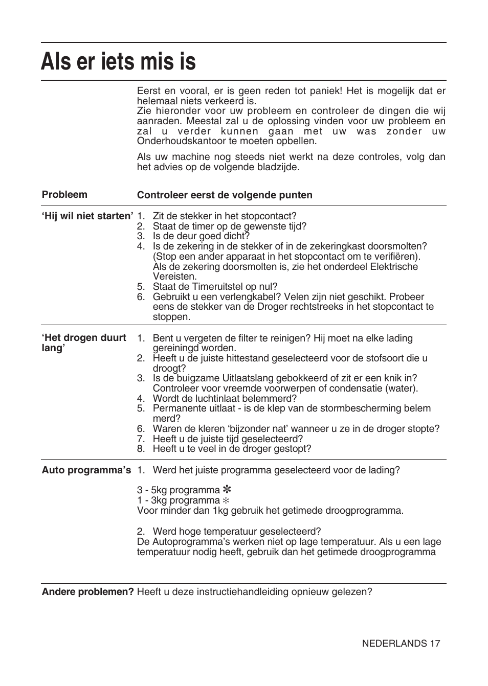 Als er iets mis is | Hotpoint TL64 User Manual | Page 54 / 114