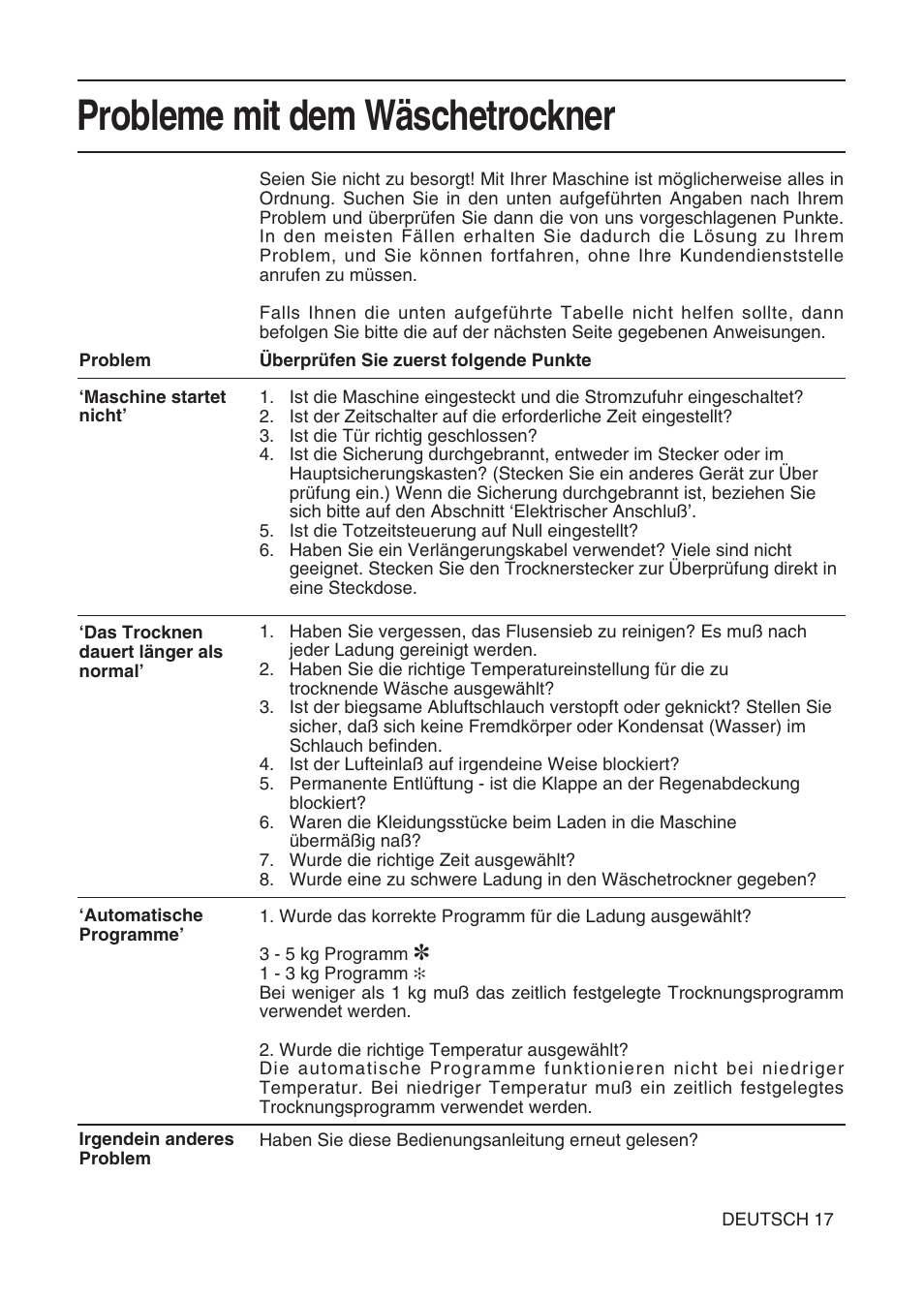 Probleme mit dem wäschetrockner | Hotpoint TL64 User Manual | Page 72 / 114
