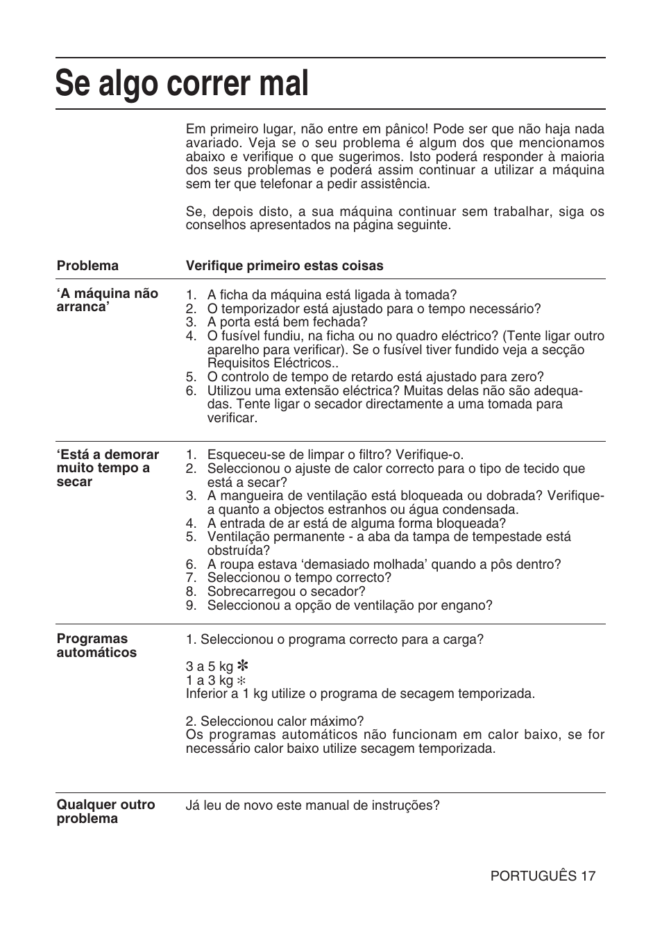 Se algo correr mal | Hotpoint TL64 User Manual | Page 90 / 114