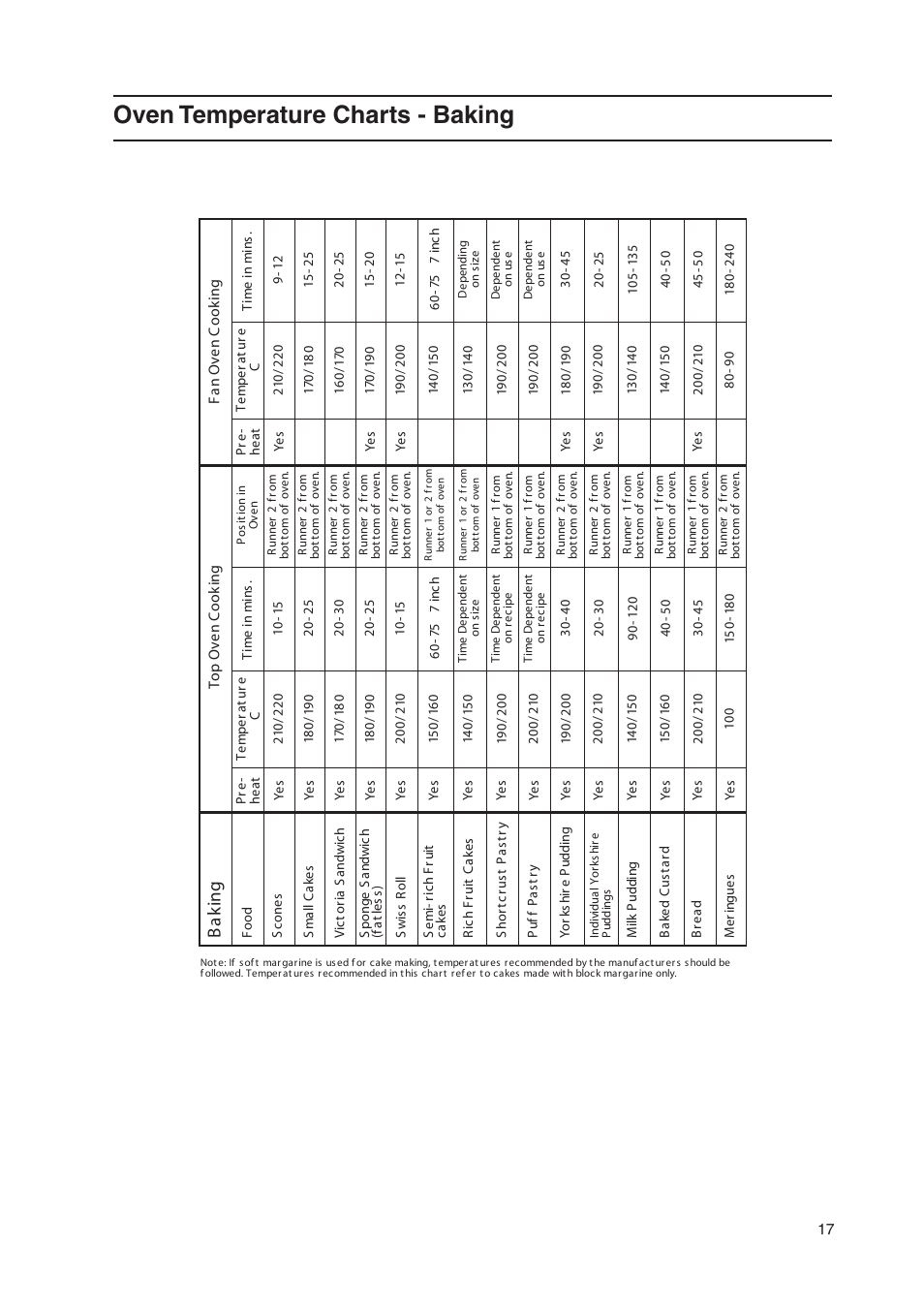 Oven temperature charts - baking, Ba k in g | Hotpoint EW48X User Manual | Page 17 / 32