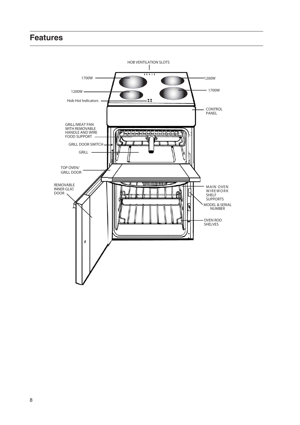 Features | Hotpoint EW48X User Manual | Page 8 / 32