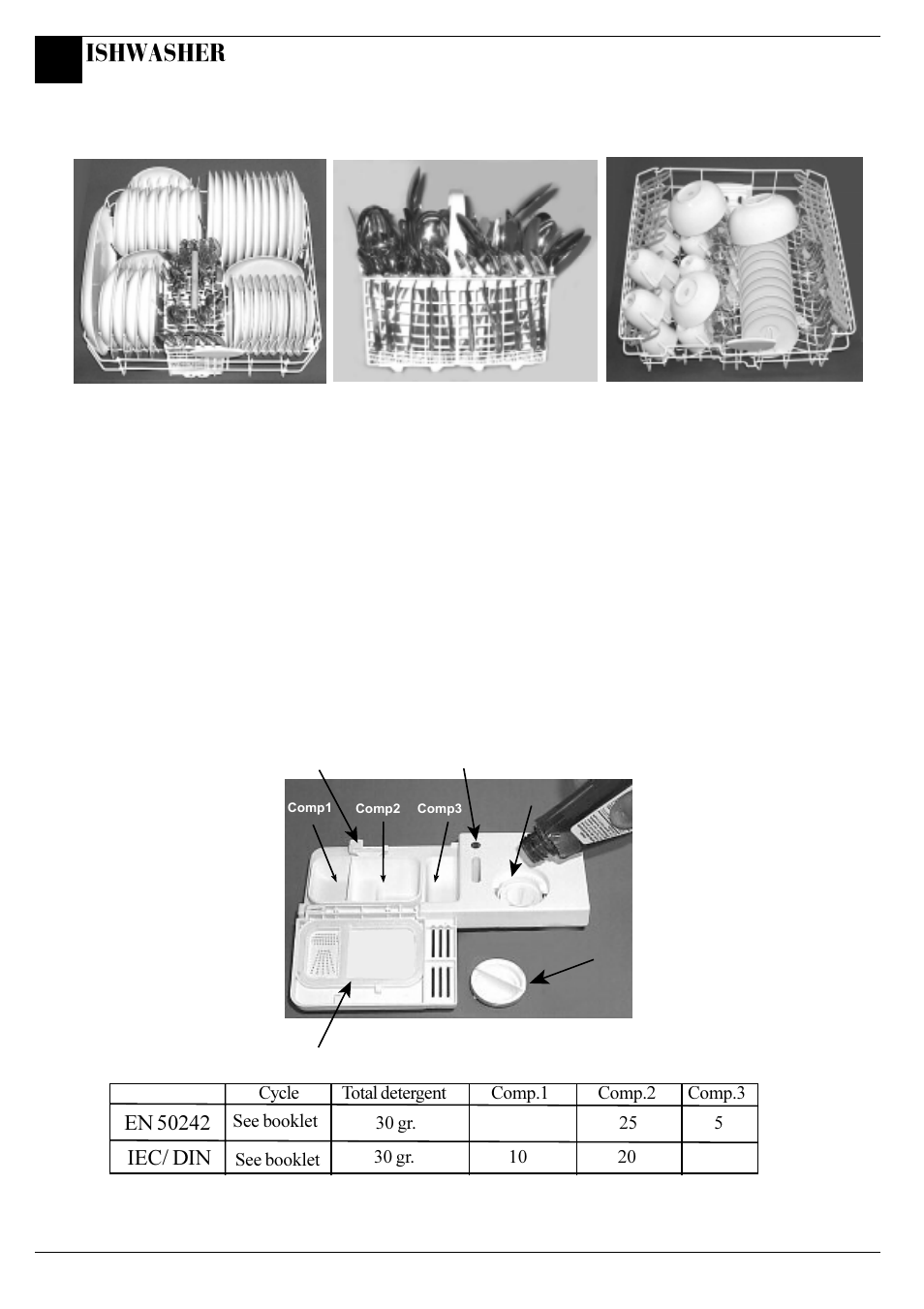 Ishwasher | Hotpoint BFI62 User Manual | Page 16 / 20