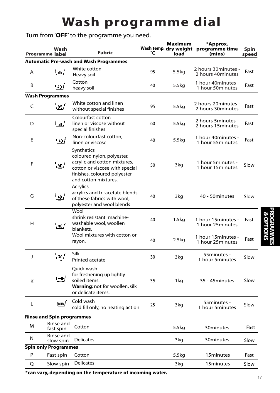 Wash programme dial, Turn from ‘ off ’ to the programme you need, Pr ogr ammes & options | Hotpoint WMA11 User Manual | Page 17 / 24