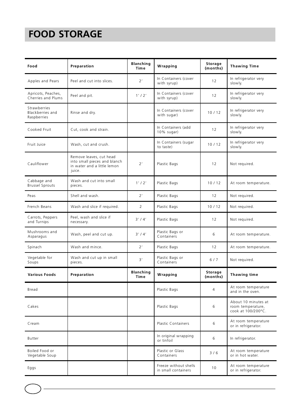 Food storage, Fruits and vegetables | Hotpoint HMT40 User Manual | Page 14 / 20