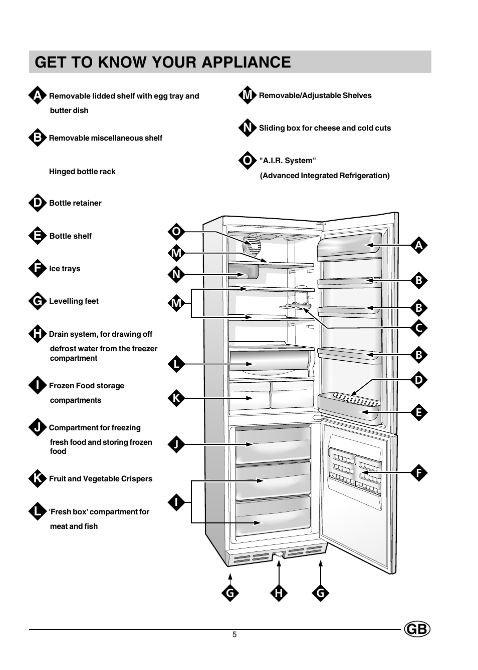 Get to know your appliance | Hotpoint HMT40 User Manual | Page 5 / 20