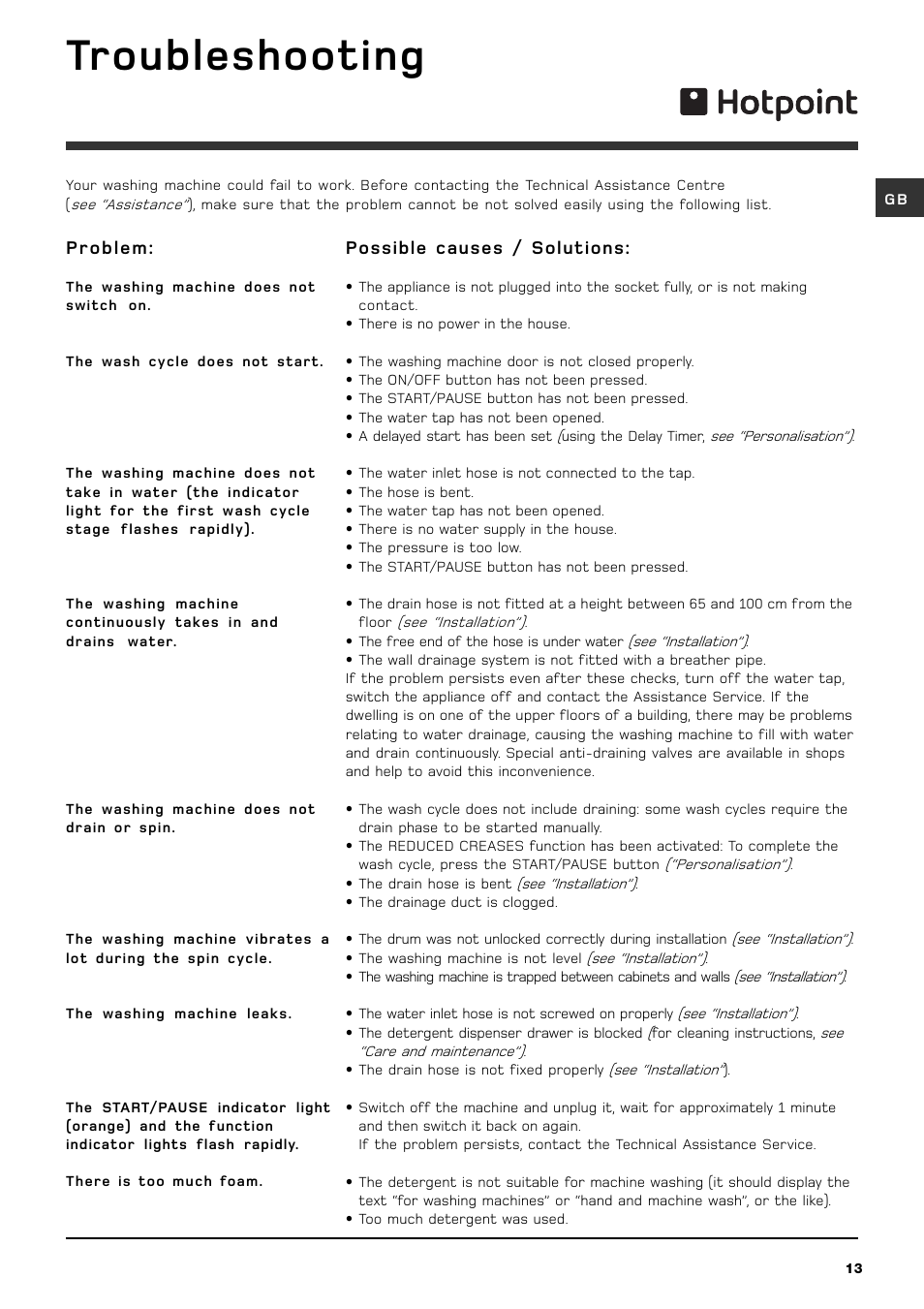Troubleshooting | Hotpoint Washing Machine WMF User Manual | Page 13 / 16