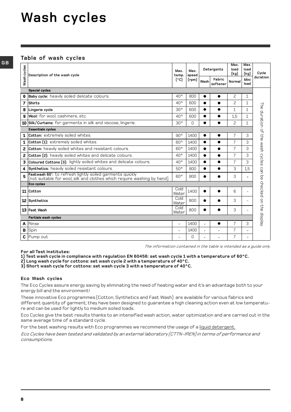 Wash cycles, Table of wash cycles | Hotpoint Washing Machine WMF User Manual | Page 8 / 16