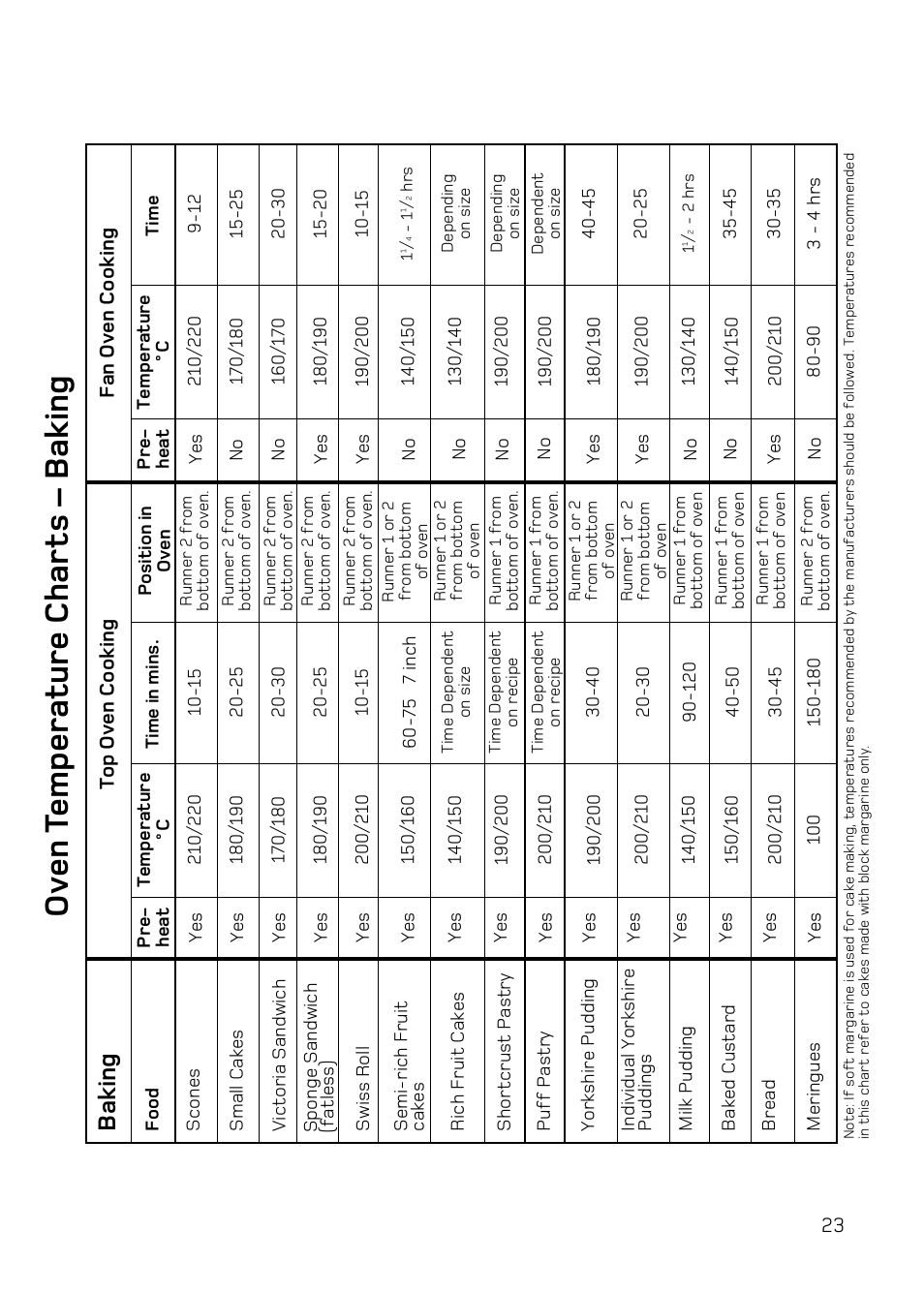 Ov en t emperature char ts – baking, Baking | Hotpoint DQ47 Mk2 User Manual | Page 23 / 48