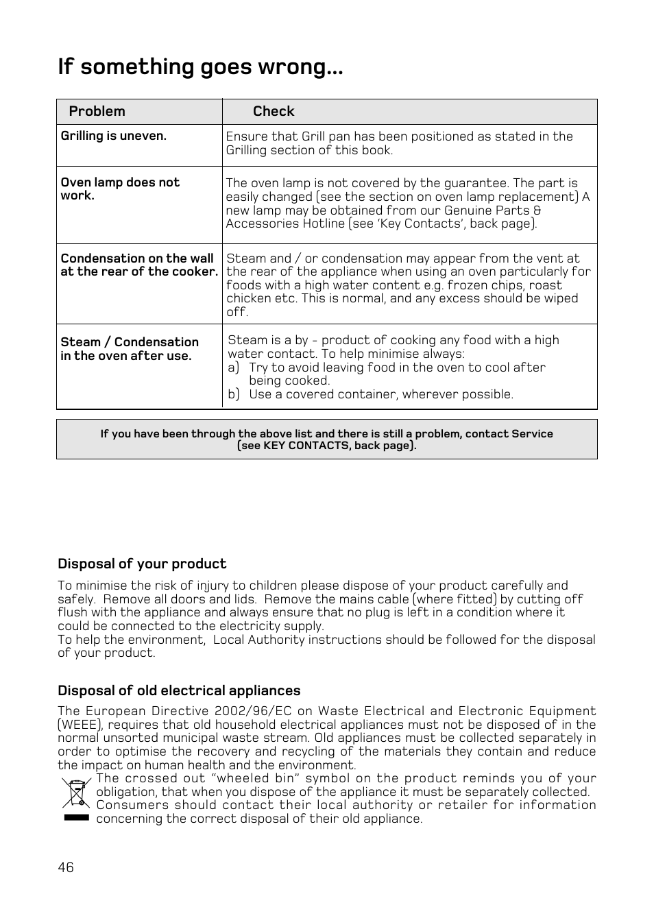 If something goes wrong | Hotpoint DQ47 Mk2 User Manual | Page 46 / 48