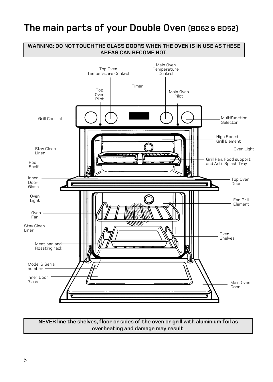 The main parts of your double oven, Bd62 & bd52) | Hotpoint DQ47 Mk2 User Manual | Page 6 / 48