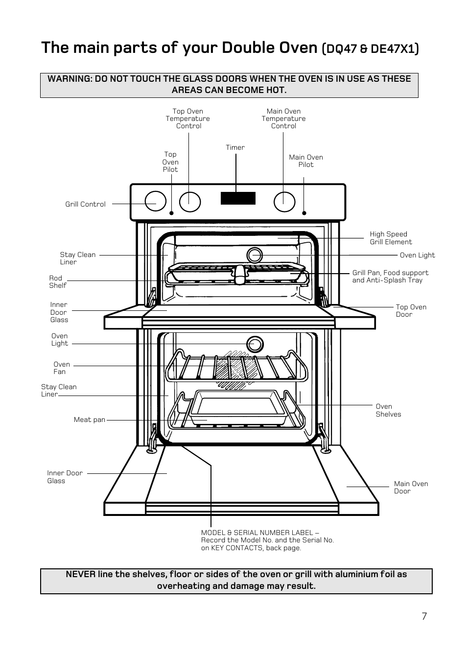 The main parts of your double oven | Hotpoint DQ47 Mk2 User Manual | Page 7 / 48