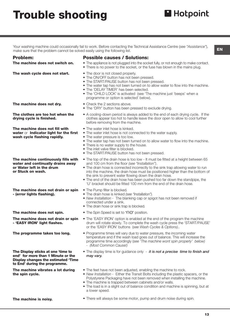 Trouble shooting, Problem, Possible causes / solutions | Hotpoint WASHER DRYER AQUALTIS AQD1170F User Manual | Page 13 / 16