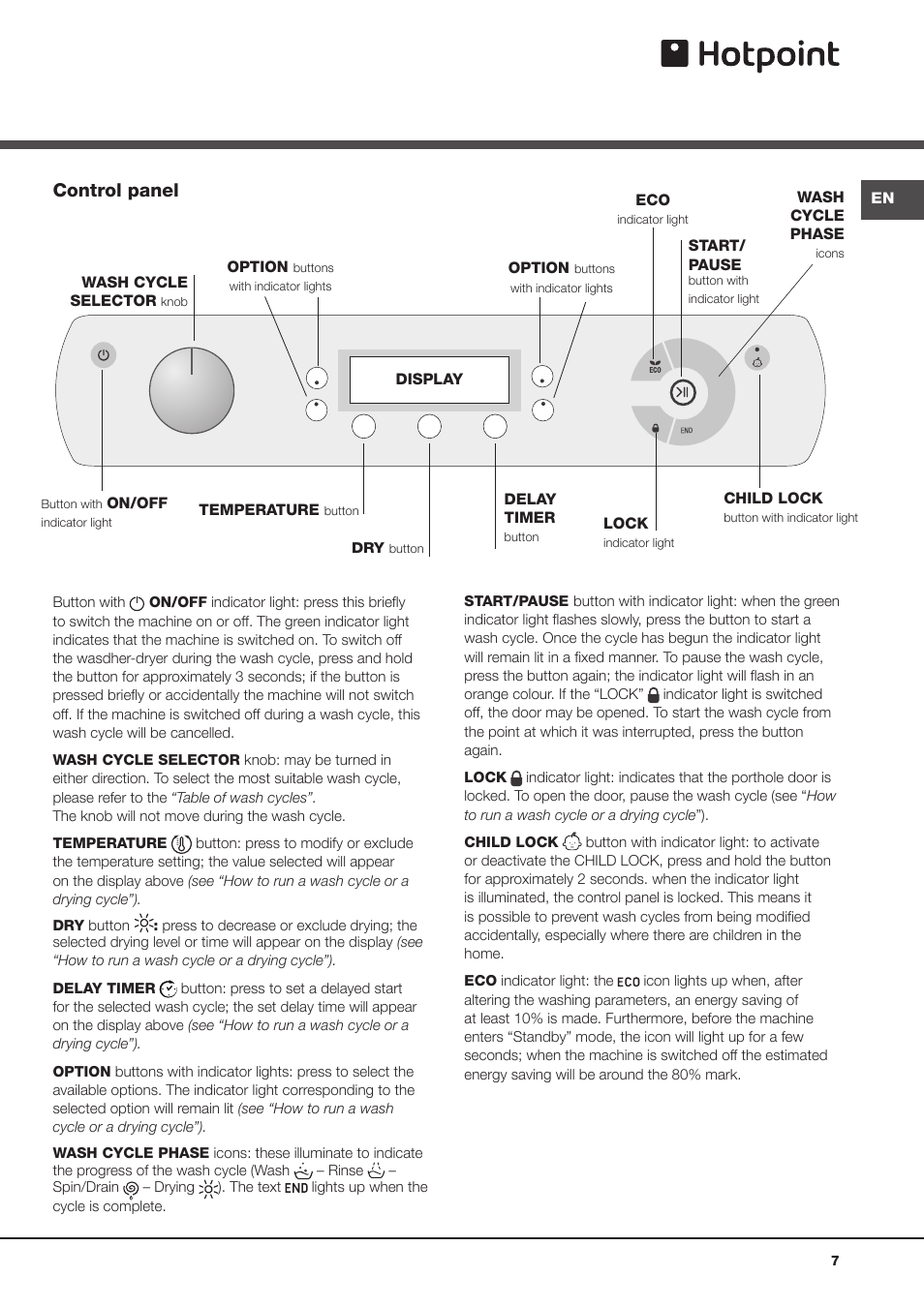 Control panel | Hotpoint WASHER DRYER AQUALTIS AQD1170F User Manual | Page 7 / 16