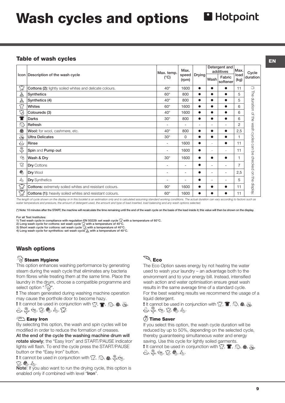 Wash cycles and options, Table of wash cycles, Wash options | Hotpoint WASHER DRYER AQUALTIS AQD1170F User Manual | Page 9 / 16